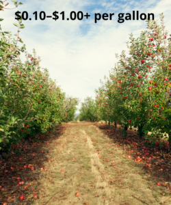 Orchard water value
